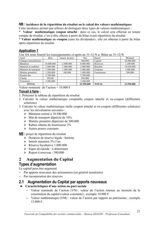 NB : incidence de la répartition du résultat ou le calcul des valeurs mathématiques
Cette incidence permet par ailleurs de distinguer deux types de valeurs mathématiques :
* Valeur mathématique coupon attaché : dans ce cas, le calcul sera effectué en tenant
compte du résultat, c’est à dire obtenu à partir du bilan avant répartition du résultat.
* Valeur mathématique ex–coupon (sans les dividendes) : elle est obtenue à partir du bilan
après répartition du résultat
Application 1
Une SA nous fournit les renseignements ci-après au 31-12-N a- Bilan au 31-12-N
Actif Brut Amort. & prov. Net Passif Montant
Charges immobilisées - - 500.000 Capital 10.000.000
Bâtiment 10.000.000 2.000.000 8.000.000 Réserves 1.200.000
Matériel et mobilier 3.400.000 1.000.000 2.400.000 Résultat 10.050.000
Matériel de transport 5.200.000 1.800.000 3.400.000 Emprunt 1.000.000
Matière première 1.500.000 100.000 1.400.000 Fournisseur 300.000
Produit fini 2.700.000 2.700.000
Clients 950.00 950.000
Trésorerie 3.200.000 3.200.000
TOTAL 22.550.000 TOTAL 22.550.000
Valeur nominale de l’action = 10.000 F
Travail à faire :
1. Présenter le tableau de répartition du résultat
2. Calculer la valeur mathématique comptable coupon attaché et ex-coupon (différentes
solutions).
3. Calculer la valeur mathématique réelle coupon attaché et ex-coupon (différentes solutions)
avec les réévaluation suivantes :
 Bâtiment estimé à 10.500.000
 Mat de transport déprécié de 10%
 Matière première dépréciée de 300.000
 Rabais obtenu du fournisseur 3%
 Autres postes constants
NB : projet de répartition du résultat
 Dotation de réserve légale : barème
 Intérêt statutaire 5% l’an
 Réserve facultative 1.000.000
 Super dividende : à déterminer
 Report à nouveau : 500.000
2 Augmentation du Capital
Types d’augmentation
Le capital peut être augmenté
− Par apports nouveaux des actionnaires (en général numéraire)
− Par incorporation des réserves
2.1 Augmentation du Capital par apports nouveaux
► Caractéristiques d’une action ou part sociale
− Valeur nominale de l’action (VN) : valeur de l’action retenue au moment de la
constitution du capital (valeur constante) ; exemple 10 000 F.
− Valeur mathématique (VM) : valeur de l’action par rapport au patrimoine ; exemple
13.000 F.
……………………………………………………………………………………………………………………..
Fascicule de Comptabilité des sociétés commerciales – Moussa DIAGNE – Professeur-Consultant
21
 