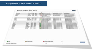 Programme - RAG Statu s Rep ort
 
