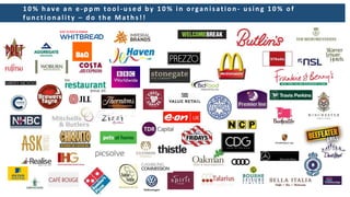 1 0 % h ave an e -p p m tool -u s ed by 1 0 % in o rgan is atio n - u s in g 1 0 % of
fu n ction ality – d o th e Math s !!
 