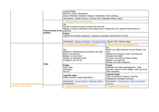 3 semaines (90 heures)
Créer des supports
pédagogiques
Logiciels testés
Mindomo, Xmind, Mindmeister
Canva, Piktochart, Autodraw, Infogram, Powerpoint, Prezi, Genially...
Intervenants : Aurélien Dorvaux, Thomas Pons, Sébastien Martin, Canva
Prise de parole & cas
pratique
4 - Prise de parole et cas pratique
Obj :
Prendre la parole en public et animer des réunions
Rédiger un guide à destination de formateurs pour l'amélioration d'un dispositif de formation en
présentiel
Projets
Dispositif de formation présentiel : analyse et proposition d'améliorations & Pitch
Intervenants : Matthieu Wildhaber, Aleksandra Skora, Sylvain Tillon, Rachel Lafaye
Concevoir des modules distanciels
4 semaines (120 heures)
Vidéo
5 - Concevoir une vidéo pédagogique 1/2 6 - Monter sa vidéo pédagogique 2/2
Obj :
Maîtriser la méthodologie de production de vidéo
Mener une interview
Rédiger un script vidéo
Réaliser un storyboard vidéo
Enregistrer une voix off
Obj :
Monter une vidéo dessinée (comme Dessine-moi
l'éco)
Maı̂triser les principaux outils numériques de
réalisation de vidéos
Concevoir une vidéo en Motion Design
Réaliser une vidéo tuto
Réaliser une vidéo interactive
Projets
Script vidéo
Storyboard
Voix off
Projets
Réalisation de vidéos pédagogiques : vidéo
dessinée, vidéo en motion design, vidéo tuto et de
vidéo interactive.
Logiciels testés
Adobe Première, Adobe AfterEffects
Logiciels testés
Vyond, Powerpoint, Powtoon, PlayPlay,
Simpleshow, Camtasia, Kumullus...
Intervenants : Aymeric Debrun, Sébastien Martin,
AudioPigment
Intervenants : Thomas Pons, Cédric Le Denmat,
Kumullus
E-learning
7 - Concevoir son e-learning 8 - Réaliser son e-learning
 