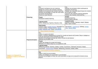 Concevoir des modules distanciels
4 semaines (120 heures)
E-learning
Obj :
Concevoir l'architecture de son e-learning
Rédiger les contenus des modules e-learning
Réaliser les storyboards des modules e-learning
Identifier les avantages et limites des outils auteur
en fonction de ses besoins
Prendre en main Storyline
Obj :
Maı̂triser les principaux outils numériques de
réalisation d'e-learning
Réaliser des maquettes ergonomiques de modules
de formation en ligne
Concevoir des modules e-learning attrayants
Réaliser des modules mobile learning
Projets
Storyboard module e-learning
Projets
Modules e-learning
Module Mobile Learning
Logiciels testés
Edmill, 360learning, TeachUp, Storyline, Unity
Logiciels testés
Storyline, Elucidat, Captivate, Inteach, Beedez,
Rise, Teach on Mars...
Intervenants
Clarence Thiery, Aurélien Dorvaux, Raphaëlle Guy,
Clément Naffetat, Tiphaine Chomaz, Rachel
Lafaye, Raphaël Lauer, Edmill, Louis Brunier
Intervenants : Louis Brunier, Skillsday, Sylvain
Tillon, Rachel Lafaye
Imaginer son dispositif de
formation en ligne ou en blended
learning
3 semaines (90 heures)
Projet de formation
9 - Gérer projet de formation
Obj :
Cadrer un projet de formation
Etablir un scénario pédagogique en prenant en compte les besoins de formation (Savoir s’adapter au
profil des apprenants) et les contraintes du projet
Identifier les avantages et limites des LMS en fonction de ses besoins
Maı̂triser les principaux LMS
Projets
Cahier des charges d'un projet de formation
Rédaction d'un article critique sur une plateforme LMS
Logiciels testés
360learning, Moodle, OpenEdx, Syfadis, Tactileo, Cornerstone, Talentsoft, Domoscio, Didask...
Intervenants : Antoine Amiel, Pimenko, 360learning, Domoscio, Didask, Edflex
Animation à distance
10 - Communiquer et animer à distance
Obj
É tablir un plan de communication
Définir une stratégie pour la promotion d’une formation
Identifier les avantages et limites des outils d'animation en ligne et de visioconf en fonction de ses
besoins
 
