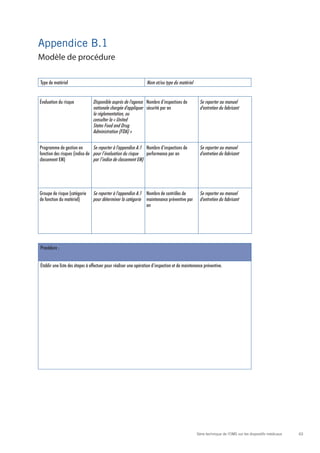 63Série technique de l’OMS sur les dispositifs médicaux
Appendice B.1
Type de matériel Nom et/ou type du matériel
Évaluation du risque Disponible auprès de l'agence
nationale chargée d'appliquer
la réglementation, ou
consulter la « United
States Food and Drug
Administration (FDA) »
Nombre d’inspections de
sécurité par an
Se reporter au manuel
d'entretien du fabricant
Programme de gestion en
fonction des risques (indice de
classement EM)
Se reporter à l'appendice A.1
pour l’évaluation du risque
par l’indice de classement EM)
Nombre d’inspections de
performance par an
Se reporter au manuel
d'entretien du fabricant
Groupe de risque (catégorie
de fonction du matériel)
Se reporter à l'appendice A.1
pour déterminer la catégorie
Nombre de contrôles de
maintenance préventive par
an
Se reporter au manuel
d'entretien du fabricant
Procédure :
Établir une liste des étapes à effectuer pour réaliser une opération d’inspection et de maintenance préventive.
Modèle de procédure
 