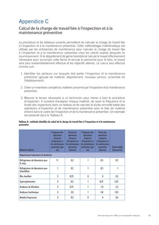 69Série technique de l’OMS sur les dispositifs médicaux
Appendice C
La procédure et les tableaux suivants permettent de calculer la charge de travail liée
à l’inspection et à la maintenance préventive. Cette méthodologie mathématique est
utilisée par les entreprises de maintenance pour calculer la charge de travail liée
à l’inspection et à la maintenance préventive chez les clients auprès desquels ils
soumissionnent. Si le département de génie biomédical calcule le travail effectivement
nécessaire pour accomplir cette tâche et recrute le personnel pour le faire, le travail
sera plus vraisemblablement effectué et les objectifs atteints. Le calcul sera effectué
comme suit :
1.	Identifier les secteurs sur lesquels doit porter l’inspection et la maintenance
préventive (groupe de matériel, département, nouveau service, ensemble de
l’établissement).
2.	Créer un inventaire complet du matériel concerné par l’inspection et la maintenance
préventive.
3.	Mesurer le temps nécessaire à un technicien pour mener à bien la procédure
d’inspection. Il convient d’analyser chaque matériel, de saisir la fréquence et la
durée des inspections dans un tableau et de calculer la durée annuelle totale des
opérations d’inspection et de maintenance préventive pour la liste de matériel
entrant dans le cadre de l’inspection et de la maintenance préventive. Un exemple
est présenté dans le Tableau A.
Tableau A : méthode détaillée de calcul de la charge de travail liée à l’inspection et à la maintenance
préventive
Matériel médical
Fréquence des
opérations
mineures
d'inspection et
de maintenance
préventive (par
an)
Durée des
opérations
mineures
d'inspection et
de maintenance
préventive
(heures)
Fréquence des
opérations
majeures
d'inspection et
de maintenance
préventive (par
an)
Durée des
opérations
majeures
d'inspection et
de maintenance
préventive
(heures)
Durée totale
(heures/an)
Département Laboratoire de biochimie
Réfrigérateur de laboratoire pour
le sang
11 0,2 1 0,5 0,7
Réfrigérateur de laboratoire pour
échantillons
1 0,5 1 0,5 1
Bloc chauffant 2 0,25 0 0 0,5
Spectrophotomètre 3 0,5 1 0,75 2,25
Analyseur de bilirubine 2 0,75 1 1,0 2,5
Analyseur biochimique 3 3,0 1 4,0 13,0
Module d'impression 2 0,3 0 0 0,6
Calcul de la charge de travail liée à l’inspection et à la
maintenance préventive
 