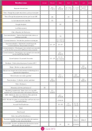 52 Guide 2016
Rendez-vous Janvier Février Mars Avril Mai Juin Juillet
Reporter de territoire
G1 :
11  12
G1 :
03  04
G1 : 4  5
G2 : 6, 7  8
G1 : 02  03
G2 : 02  03
G1 : 6  7,
20  21
G2 : 1, 2  3
Titre « Chargé de projets etourisme » parcours complet
Titre « Chargé de projets etourisme» par la voie VAE 04 01
La connaissance des marchés 03 04
Google Analytics 02
Le référencement
Club « Reporter de Territoire »
Commercialisation : Ventes d’activités et de visites, un
créneau à prendre
10
Commercialisation : Vendre des produits touristiques
G1 :14  15
G2 : 17  18
Commercialisation : Optimiser ma technique de
commercialisation des produits de séjour
G1 : 29 G1 : 01
Commercialisation : Développer mon activité commerciale
sur le marché du tourisme d’affaires (niveau avancé)
Commercialisation : Développer mon activité commerciale
sur le marché des familles
G1 :
24  25
Conseil éclairé : Du conseil à la vente G1 : 29
G1 : 01
G2 : 03  04
G3 : 29  30
Boutique : Créer sa boutique pour la saison 2017
Régie : Monter sa régie publicitaire
G1 :
01  02
Baisser ses charges de fonctionnement et développer sa
capacité de négociation
Ré-enchanter ses visites guidées
G1 :
16  17
G2 :
03  04
Taxe de séjour : Collecter, animer, optimiser
G1 :
02  03
G2 :
06  07
Club « Boutique »
Révolution de l’Accueil Saison 2 28
Marketing expérientiel : Faites vivre une nouvelle
expérience à vos touristes dès votre espace d’accueil
G1 :
04  05
SADI : Mettre en place son Schéma d’Accueil et de
Diffusion de l’Information
G1 :
03  04
SADI : Monter et gérer un projet d’accueil hors les murs
(accueil mobile)
29  30
Accueil Par EXcellence G1 : 22
G1 :
25  26
G1 :18,
19  20
TOEIC
Titre Accueil
Club « Accueil Par EXcellence » 12
Tourisme durable : Animer une démarche de tourisme
durable au sein de son territoire
30  31 20  21
Accessibilité : Animer une démarche de tourisme acces-
sible au sein de son territoire
31 01 02  03
 