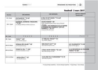 -13-FespaCo 2017 programme Des projeCtions
**© Long métrage Compétition - *© Court métrage Compétition - **Long métrage - *Court métrage 
DjamBar, semBene l’insoumis
**© 85’
Eric Mbappe BODOULE SOSSO (Cameroun)
FiDaa** 109’
Driss CHOUIKA (Maroc)
salsa opus ** 52’
Yves BILLON (France)
CesseZ le Feu ** 102’
Emmanuel COURCOL (France)
lilia une Fille tunisienne**© 74’
Saïd KHALLAF (Maroc)
mrs rigHt guY** 92’
Adze UGAH (Afrique du Sud)
a mile in mY sHoes **© 110’
Adze UGAH (Afrique du Sud)
les tourments**© 90’
Sidali FETTAR (Algérie)
a la reCHerCHe Du pouvoir
perDu**© 90’’
Mohammed Ahed BENSOUDA (Maroc)
le taBleau trouÉ** 75’
Azizi DJAMEL (Algérie)
aCCra poWer * 49’
Sandra KRAMPELHUBER/ Andrea Verena STRASSER
(Autriche)
l’uomo CHe Dipingeva sulle Donne
(l’Homme Qui peigneait sur les
Femmes) ** 49’ 47’’
Annamaria GALLONE (Italie)
Horaires
8 h - 8 am
11h - 11 am
14h - 2 pm p a u s e p a u s e p a u s e
16h - 4 pm
18h 30- 6.30 pm
20h 30- 8.30 pm
22h 30- 10.30 pm
Cine BurKina
Cine neerWaYa institut FranCais
“grande salle”
Zin’naariYa! **© 92’
Rahmatou KEITA (Niger)
a mile in mY sHoes **© 110’
Saïd KHALLAF (Maroc)
Demain DÈs l’auBe** 90’
Lotfi ACHOUR (Tunisie)
Vendredi 3 mars 2017
 