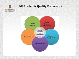 Programme Design @ NU | PPTX