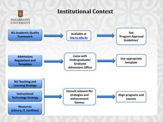 Programme Design @ NU | PPTX