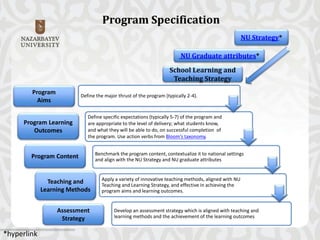 Programme Design @ NU | PPTX