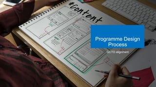 Programme Design
Process
QCTO alignment
 
