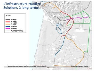 L’infrastructure routière
Solutions à long terme
SDAU&PA Grand Agadir. Analyse territoriale, enjeux et défis GIE Beltrán Cabrera Trujillo
UTE
AUTRES VOIRIES
PHASE 5
PHASE 4
PHASE 3
PHASE 2
PHASE 1
PHASES
 