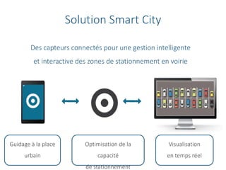 Solution Smart City
Des capteurs connectés pour une gestion intelligente
et interactive des zones de stationnement en voirie
Guidage à la place
urbain
Optimisation de la
capacité
de stationnement
Visualisation
en temps réel
 