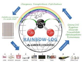 Gains Co2
Hygiène
Sécurité
Traçabilité
Optimisation
Économies
Palette éco conçue
En mode LEGO
Chargeurs, Transporteurs, Distributeurs
 