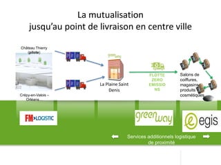 La mutualisation
jusqu’au point de livraison en centre ville
FLOTTE
ZERO
EMISSIO
NS
Services additionnels logistique
de proximité
Château Thierry
(pilote)
Crépy-en-Valois –
Orléans…
La Plaine Saint
Denis
Salons de
coiffures,
magasins
produits
cosmétiques
 