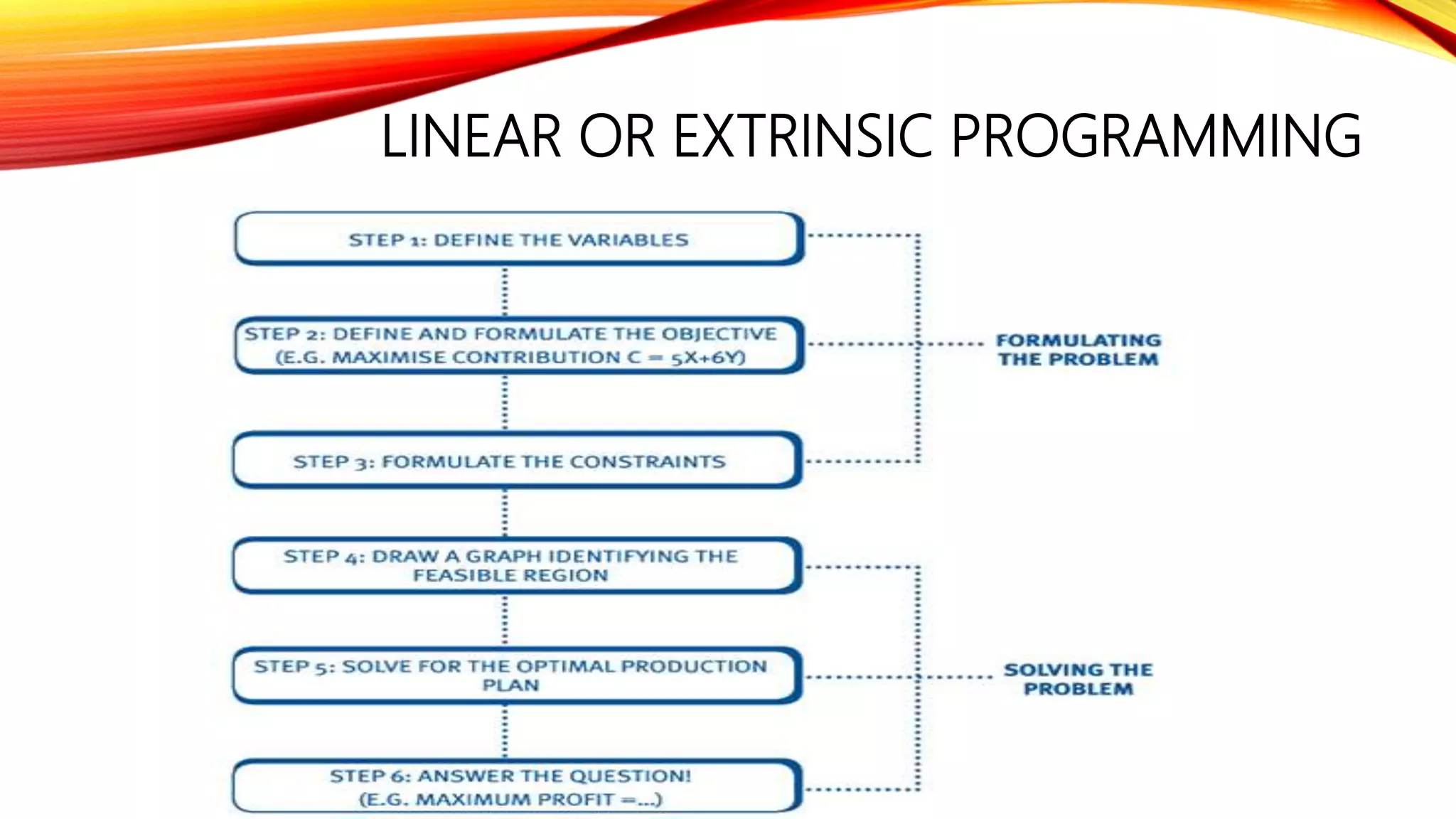 LINEAR OR EXTRINSIC PROGRAMMING
 