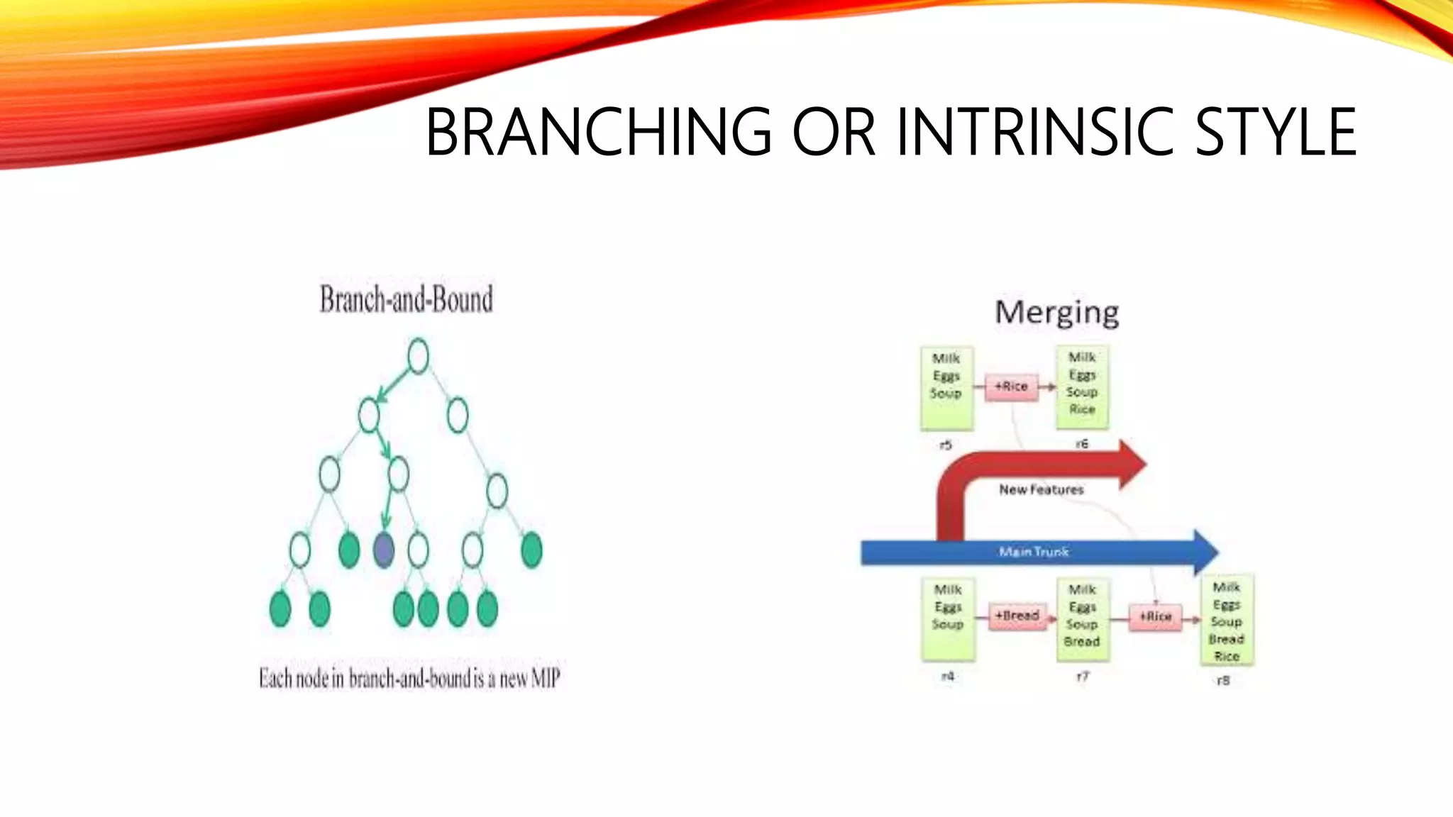 BRANCHING OR INTRINSIC STYLE
 