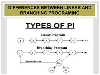 DIFFERENCES BETWEEN LINEAR AND
BRANCHING PROGRAMING
 