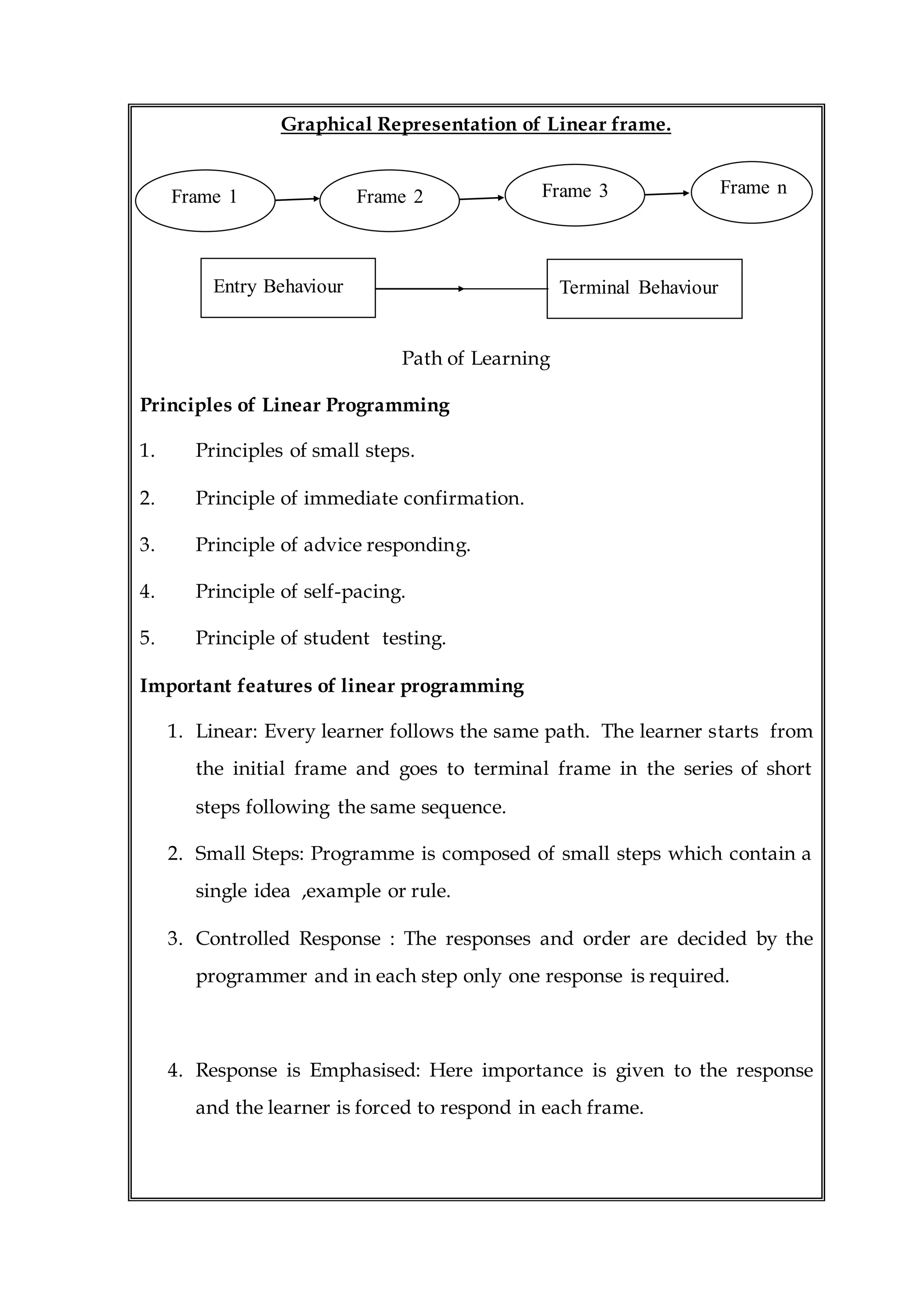 Graphical Representation of Linear frame.
Path of Learning
Principles of Linear Programming
1. Principles of small steps.
2. Principle of immediate confirmation.
3. Principle of advice responding.
4. Principle of self-pacing.
5. Principle of student testing.
Important features of linear programming
1. Linear: Every learner follows the same path. The learner starts from
the initial frame and goes to terminal frame in the series of short
steps following the same sequence.
2. Small Steps: Programme is composed of small steps which contain a
single idea ,example or rule.
3. Controlled Response : The responses and order are decided by the
programmer and in each step only one response is required.
4. Response is Emphasised: Here importance is given to the response
and the learner is forced to respond in each frame.
Frame 1
fr
Frame 2
fr
Frame 3
fr
Frame n
fr
Entry Behaviour Terminal Behaviour
 