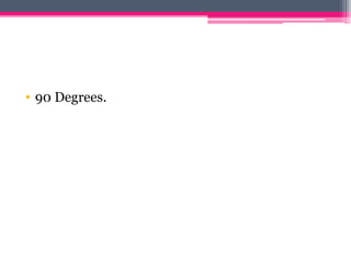 • 90 Degrees.
 