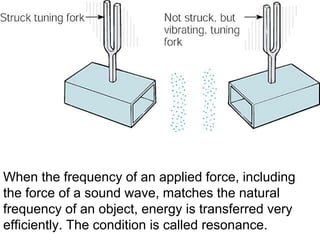 When the frequency of an applied force, including
the force of a sound wave, matches the natural
frequency of an object, energy is transferred very
efficiently. The condition is called resonance.
 