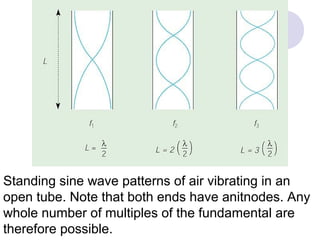 Standing sine wave patterns of air vibrating in an
open tube. Note that both ends have anitnodes. Any
whole number of multiples of the fundamental are
therefore possible.
 