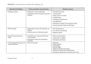 INFEP/INF0705 – Informatique option (Développeur Web et Multimédia) - BTS
Programme d’études 11
Objectifs intermédiaires Critères particuliers de performance Eléments contenus
 Organiser le projet  Elaboration correcte du planning
 Exploitation correcte du logiciel de gestion
du projet.
 Périmètre/lotissement
 L’équipe projet
 Tâches, jalons et livrables
 La planification
 Techniques de planification
 La budgétisation
 Elaboration du rapport d’avancement de projet
 Logiciels de gestion de projet MS Project
 Piloter le projet  Détermination correcte des indicateurs de
pilotage
 Définition juste de la démarche qualité
 Suivi des Ressources
 Les indicateurs de pilotage
 Démarche qualité
 Gérer la communication du
projet
 Evaluation de l’avancement des travaux
avec exactitude
 Exploitation correcte des informations
recueillies
 Plan de communication
 Technologies et supports
 Informations pertinentes
 Utiliser le logiciel de gestion des
projets MS Project
 Bon suivi du projet  Définitions
 Fonctionnement
 Terminologie
 Services offerts
 Etapes de réalisation d’un projet
 Principes du logiciel pour la planification
 Principes du logiciel pour l’évaluation des travaux
 