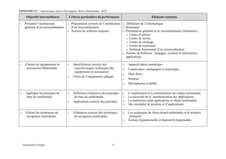 INFEP/INF0705 – Informatique option (Développeur Web et Multimédia) - BTS
Programme d études 13
Objectifs intermédiaires Critères particuliers de performance Eléments contenus
 Présenter l’architecture
générale d’un microordinateur
 Présentation correcte de l’architecture
d’un microordinateur
 Notions de software acquises
 Définition de l’informatique
 Historique
 Présentation générale d’un microordinateur (Hardware) :
 Unités d’entrées
 Unités de sorties
 Unités de stockage
 Unités de traitement
 Schémas fonctionnel d’un microordinateur
 Notions de Software : langages, système d’exploitation,
applications
 Choisir les équipements et
accessoires Multimédia
 Identification correcte des
caractéristiques techniques des
équipements et accessoires
 Choix de l’équipement adéquat
 Appareil photo numérique
 Caméscopes analogiques et numérique
 Data show.
 Scanner.
 Microphones et baffle.
 Appliquer les principes de
base du multimédia
 Définition exhaustive des principes
de base du multimédia
 Application correcte des principes
 L’exploitation et la normalisation des objets multimédia
 La nécessité de la standardisation des applications
 La distinction entre applications et objets multimédia
 Des exemples de produits et d’applications
 Utiliser les techniques de
navigation multimédia
 Utilisation correcte des techniques
de navigation multimédia
 Les techniques du Story-board multimédia et le scénario
interactif
 Ecriture hypertextuelle et dispositifs hypermédia
 