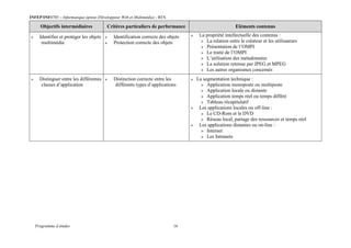 INFEP/INF0705 – Informatique option (Développeur Web et Multimédia) - BTS
Programme d études 16
Objectifs intermédiaires Critères particuliers de performance Eléments contenus
 Identifier et protéger les objets
multimédia
 Identification correcte des objets
 Protection correcte des objets
 La propriété intellectuelle des contenus :
 La relation entre le créateur et les utilisateurs
 Présentation de l’OMPI
 Le traité de l’OMPI
 L’utilisation des métadonnées
 La solution retenue par JPEG et MPEG
 Les autres organismes concernés
 Distinguer entre les différentes
classes d’application
 Distinction correcte entre les
différents types d’applications
 La segmentation technique :
 Application monoposte ou multiposte
 Application locale ou distante
 Application temps réel ou temps différé
 Tableau récapitulatif
 Les applications locales ou off-line :
 Le CD-Rom et le DVD
 Réseau local, partage des ressources et temps réel
 Les applications distantes ou on-line :
 Internet
 Les Intranets
 