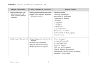 INFEP/INF0705 – Informatique option (Développeur Web et Multimédia) - BTS
Programme d études 23
Objectifs intermédiaires Critères particuliers de performance Eléments contenus
 Identifier les principes et les
règles d’ergonomie et du
design visuel des interfaces
graphiques
 Charte graphique établie correctement
 Identité visuel du produit multimédia
définie correctement
 Notion d’ergonomie
 Les critères ergonomiques
 Structuration des informations
 Organisation des interfaces
 Les couleurs
 La typographie
 La navigation
 Les formulaires
 La gestion des erreurs
 Performance et accessibilité
 Etablissement de La charte graphique
 L’identité visuelle
 Créer la maquette d’un site web  Respect des phases de réalisation de la
maquette
 Scénario établi correctement
 Maquette réalisée correctement
 Règles ergonomiques respectées
 Notions de maquette
 La maquette fonctionnelle
 La maquette graphique
 Intérêts des maquettes
 Outils pour faire les maquettes
 Phases de réalisation des maquettes
 Exploitation de logiciel de création de maquette
 Réalisation d’un story-board
 