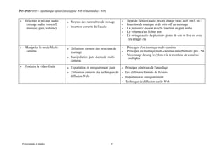 INFEP/INF0705 – Informatique option (Développeur Web et Multimédia) - BTS
Programme d études 37
 Effectuer le mixage audio
(mixage audio, voix off,
musique, gain, volume)
 Respect des paramètres de mixage
 Insertion correcte de l’audio
 Type de fichiers audio pris en charge (wav, aiff, mp3, etc.)
 Insertion de musique et de voix-off au montage
 La puissance du son avec la fonction de gain audio
 Le volume d'un fichier son
 Le mixage audio de plusieurs pistes de son en live ou avec
les images clé
 Manipuler la mode Multi-
cameras
 Définition correcte des principes de
tournage
 Manipulation juste du mode multi-
cameras
 Principes d'un tournage multi-caméras
 Principes du montage multi-caméras dans Première pro CS6
 Visionnage desang les/plans via le moniteur de caméras
multiples
 Produire la vidéo finale  Exportation et enregistrement juste
 Utilisation correcte des techniques de
diffusion Web
 Principes généraux de l'encodage
 Les différents formats de fichiers
 Exportation et enregistrement
 Technique de diffusion sur le Web
 
