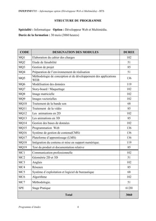 INFEP/INF0705 – Informatique option (Développeur Web et Multimédia) - BTS
Programme d’études 4
STRUCTURE DU PROGRAMME
Spécialité : Informatique Option : Développeur Web et Multimédia.
Durée de la formation : 30 mois (3060 heures)
CODE DESIGNATION DES MODULES DUREE
MQ1 Elaboration du cahier des charges 102
MQ2 Etude de faisabilité 51
MQ3 Gestion de projet 85
MQ4 Préparation de l’environnement de réalisation 51
MQ5
Méthodologie de conception et de développement des applications
WEB
136
MQ6 Modélisation des données 119
MQ7 Story-board / Maquettage 102
MQ8 Image matricielle 102
MQ9 Images vectorielles 102
MQ10 Traitement de la bande son 68
MQ11 Traitement de la vidéo 85
MQ12 Les animations en 2D 102
MQ13 Les animations en 3D 85
MQ14 Gestion des bases de données 102
MQ15 Programmation Web 136
MQ16 Système de gestion de contenu(CMS) 136
MQ17 Plateforme d’apprentissage (LMS) 136
MQ18 Intégration du contenu et mise en support numérique. 119
MQ19 Test du produit et documentation relative 85
MC1 Communication professionnelle 102
MC2 Géométrie 2D et 3D 51
MC3 Anglais 102
MC4 Réseaux 85
MC5 Système d´exploitation et logiciel de bureautique 68
MC6 Algorithme 102
MC7 Méthodologie. 51
SPE Stage Pratique 612H
Total 3060
 