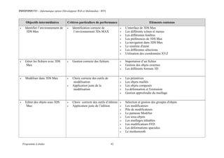 INFEP/INF0705 – Informatique option (Développeur Web et Multimédia) - BTS
Programme d études 42
Objectifs intermédiaires Critères particuliers de performance Eléments contenus
 Identifier l’environnement de
3DS Max
 Identification correcte de
l’environnement 3Ds MAX
 L'interface de 3DS Max
 Les différents icônes et menus
 Les différentes fenêtres
 Les préférences de 3DS Max
 La navigation dans 3DS Max
 Le système d'unité
 Les différentes sélections
 Utilisation des coordonnées XYZ
 Gérer les fichiers avec 3DS
Max
 Gestion correcte des fichiers  Importation d’un fichier
 Gestion des objets externes
 Les différents formats 3D
 Modéliser dans 3DS Max  Choix correcte des outils de
modélisation
 Application juste de la
modélisation
 Les primitives
 Les objets maillés
 Les objets composés
 La déformation et l'extrusion
 Gestion approfondie du maillage
 Editer des objets sous 3DS
Max
 Choix correcte des outils d’édition
 Application juste de l’édition
 Sélection et gestion des groupes d'objets
 Les modificateurs
 Pile de modificateurs
 Le panneau Modifier
 Les sous-objets
 Les maillages éditables
 Les modificateurs FFD
 Les déformations spaciales
 Le meshsmooth
 