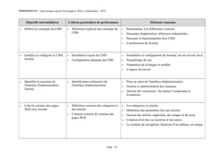 INFEP/INF0705 – Informatique option (Développeur Web et Multimédia) - BTS
Page : 54
Objectifs intermédiaires Critères particuliers de performance Eléments contenus
 Définir les concepts du CMS  Définition explicite des concepts du
CMS
 Présentation. Les différentes versions.
 Domaines d'application, références industrielles.
 Structure et fonctionnalités d'un CMS.
 L'architecture de Joomla
 Installer et configurer le CMS
Joomla
 Installation exacte du CMS
 Configuration adéquate du CMS
 Installation et configuration de Joomla! sur un serveur local.
 Paramétrage de site.
 Adaptation de la langue et modèle.
 L'espace de travail.
 Identifier la structure de
l'interface d'administration
Joomla
 Identification exhaustive de
l'interface d'administration
 Prise en main de l'interface d'administration.
 Gestion et administration des contenus.
 Gestion des extensions : les menus Composants et
Extensions
 Créer le contenu des pages
Web avec Joomla
 Définition correcte des catégories et
des articles
 Création correcte du contenu des
pages Web
 Les catégories et articles.
 Définition des paramètres liés aux articles.
 Gestion des articles supprimés, des images et du texte.
 Création d’un lien ou insertion d’une ancre.
 Le système de navigation. Insertion d’un tableau, un calque.
 