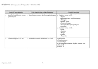 INFEP/INF0705 – Informatique option (Développeur Web et Multimédia) - BTS
Programme d’études 69
Objectifs intermédiaires Critères particuliers de performance Eléments contenus
 Identifier les différentes formes
géométriques
 Identification correcte des formes géométriques  Etude des formes en 2D :
 Lignes
 Rectangle, carré, parallélogramme
 Triangles
 Ellipse, cercle
 Trapèze, losange
 Octogone, hexagone, pentagone
 Polygone
 Etude des formes en 3D :
 Cube
 Cylindre
 Plaque
 Sphère
 Pyramide
 Etudier un logiciel2D et 3D  Elaboration correcte des dessins 2D et 3D  Définitions
 Fonctionnement
 Terminologie
 Techniques d’utilisation : Repère, rotation…etc.
 Dessin 2D
 Dessin 3D
 