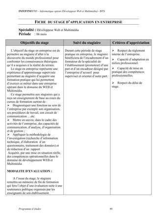 INFEP/INF0705 – Informatique option (Développeur Web et Multimédia) - BTS
Programme d’études 89
FICHE DU STAGE D’APPLICATION EN ENTREPRISE
Spécialité : Développeur Web et Multimédia
Période : 06 mois
Objectifs du stage Suivi du stagiaire Critères d’appréciation
L’objectif du stage en entreprise est de
permettre au stagiaire d’aller à la
découverte du monde professionnel pour
confronter les connaissances théoriques
qu’il a acquises à la réalité du terrain.
Le stage en entreprise représente une
expérience d’apprentissage supervisée
permettant au stagiaire d’acquérir une
formation pratique qui lui permettent
d’exercer ce métier dans une entreprise
opérant dans le domaine du WEB et
Multimédia.
Ce stage permettra aux stagiaires qui a
reçu un enseignement de base au cours du
cursus de formation surtout de :
 Diagnostiquer une fonction au sein de
l’entreprise par exemple son organisation,
ses procédures de travail, son circuit de
communication …etc.
 Mettre en œuvre, dans le cadre des
activités de l’entreprise, des capacités de
communication, d’analyse, d’organisation
et de gestion ;
 Appliquer la méthodologie de
l’investigation (recherche d’information
technique, d’élaboration d’un
questionnaire, traitement des données) et
de rédaction d’un rapport
Acquérir, par une mise en situation réelle,
des compétences opérationnelles dans le
domaine de développement WEB et
Multimédia
MODALITE D’EVALUATION :
A l’issue du stage, le stagiaire
remettra un mémoire de fin de formation
qui fera l’objet d’une évaluation suite à une
soutenance publique organisée par les
enseignants de son établissement.
Durant cette période de stage
pratique en entreprise, le stagiaire
bénéficiera de l’encadrement d’un
formateur de la spécialité de
l’établissement (promoteur) d’une
part et d’un encadreur désigné par
l’entreprise d’accueil pour
superviser et orienter d’autre part.
 Respect du règlement
interne de l’entreprise.
 Capacité d’adaptation en
milieu professionnel.
 Capacité de mise en
pratique des compétences
professionnelles.
 Respect du délai de
stage.
 