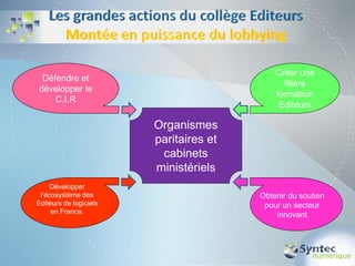 Créer une
 Défendre et
                                              filière
développer le
                                            formation
    C.I.R
                                             Editeurs

                        Organismes
                        paritaires et
                         cabinets
                        ministériels
     Développer
 l’écosystème des                       Obtenir du soutien
Editeurs de logiciels                    pour un secteur
     en France.
                                            innovant
 
