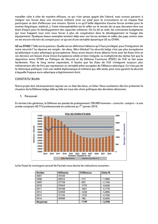 travailler côte à côte de manière efficace, ce qui n’est jamais gagné dès l’abord, mais surtout parvenir à
intégrer nos forces dans une structure militaire mise sur pied pour la circonstance et où chaque Etat
participant se doit d’effectuer une mission. Quitte à ce qu’il faille dépendre d’autres forces armées pour le
soutien (logistique, médical...). Cette interopérabilité est le reflet sur le terrain de ce que devraient être nos
états d’esprit pour le développement des capacités militaires. On l’a dit et redit, les contraintes budgétaires
qui nous frappent tous vont nous forcer à plus de coopération dans le développement et l’usage des
équipements. Quelques beaux exemples existent déjà avec nos forces armées et celles des pays voisins mais
on est encore très loin du compte pour ce qui est d’une véritable dynamique UE ou OTAN.
UE ou OTANUE ou OTANUE ou OTANUE ou OTAN ? Telle est la question. Quelle est en définitive l’alliance qu’il faut privilégier pour l’intégration de
notre sécurité ? La réponse est simple : les deux, Mon Général ! La sécurité belge n’est pas plus européenne
qu’atlantique ni plus atlantique qu’européenne. Nous avons besoin d’une alliance forte avec les Etats-Unis et
ces derniers ont besoin d’une Union Européenne solide et bien intégrée. La multiplicité des tâches fait que la
répartition entre OTAN ou Politique de Sécurité et de Défense Commune (PSDC) de l’UE se fait assez
facilement. Pour le long terme cependant, il faudra que les Etats de l’UE s’intègrent toujours plus
militairement afin de finir par représenter un véritable pilier européen de l’Alliance atlantique. Ce n’est pas de
la rhétorique politique, c’est une réalité diplomatique et militaire qui, elle seule, peut nous garantir la sécurité
à laquelle l’espace euro-atlantique a légitimement droit.
CONSTATS/ BILAN
Notre projet doit nécessairement reposer sur un état des lieux, un bilan. Nous souhaitons dès lors présenter la
situation de la Défense belge telle qu’elle est issue des choix politiques des dernières décennies.
1. Personnel
En termes très généraux, la Défense est passée de pratiquement 100.000 hommes – conscrits compris – à une
armée comptant 30.715 professionnels en uniforme au 1er
janvier 2014.
La loi fixant le contingent annuel de l’armée nous donne les indications suivantes :
AnnéesAnnéesAnnéesAnnées MilitairesMilitairesMilitairesMilitaires DifférenceDifférenceDifférenceDifférence Delta %Delta %Delta %Delta %
2007 39330
2008 38553 - 777 - 1,98%
2009 37728 - 825 - 2,14%
2010 35969 - 1759 - 4,66%
2011 34108 - 1861 - 5,17%
2012 32458 - 1650 - 5,08%
2013 31126 - 1332 - 4,10%
2014 30940 - 186 - 0,60%
MoyennesMoyennesMoyennesMoyennes ---- 1199119911991199 ---- 3,39%3,39%3,39%3,39%
 