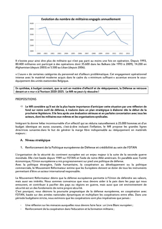 Il n’existe pour ainsi dire plus de militaire qui n’est pas parti au moins une fois en opération. Depuis 1993,
80.400 militaires ont participé à des opérations dont 35.600 dans les Balkans (de 1993 à 2009), 14.200 en
Afghanistan (depuis 2003) et 5.500 au Liban (depuis 2006).
« L’usure » de certaines catégories du personnel est d’ailleurs problématique. Cet engagement opérationnel
intense avec le matériel moderne acquis dans le cadre du « minimum suffisant » accentue encore le sous-
équipement des unités stationnées Belgique.
En synthèseEn synthèseEn synthèseEn synthèse, à budget constant, que ce soit en matière d’effectif et de rééquipement, la Défense se retrouve, à budget constant, que ce soit en matière d’effectif et de rééquipement, la Défense se retrouve, à budget constant, que ce soit en matière d’effectif et de rééquipement, la Défense se retrouve, à budget constant, que ce soit en matière d’effectif et de rééquipement, la Défense se retrouve
devant un «devant un «devant un «devant un « murmurmurmur » à l’horizon 2020» à l’horizon 2020» à l’horizon 2020» à l’horizon 2020----2025. Le MR ne peut s’y résoudre2025. Le MR ne peut s’y résoudre2025. Le MR ne peut s’y résoudre2025. Le MR ne peut s’y résoudre !!!!
PROPOSITIONS
Le MR considère qu’il est de la plus haute importance d’anticiper cetteLe MR considère qu’il est de la plus haute importance d’anticiper cetteLe MR considère qu’il est de la plus haute importance d’anticiper cetteLe MR considère qu’il est de la plus haute importance d’anticiper cette situation par une réflexion desituation par une réflexion desituation par une réflexion desituation par une réflexion de
fond sur notre outil de défense, à traduire dans un plan stratégique à élaborer dès le début de lafond sur notre outil de défense, à traduire dans un plan stratégique à élaborer dès le début de lafond sur notre outil de défense, à traduire dans un plan stratégique à élaborer dès le début de lafond sur notre outil de défense, à traduire dans un plan stratégique à élaborer dès le début de la
prochaine législatureprochaine législatureprochaine législatureprochaine législature.... Il le fera après une évaluation sérieuse et en parfaite concertation avec tous lesIl le fera après une évaluation sérieuse et en parfaite concertation avec tous lesIl le fera après une évaluation sérieuse et en parfaite concertation avec tous lesIl le fera après une évaluation sérieuse et en parfaite concertation avec tous les
acteurs, dont les miacteurs, dont les miacteurs, dont les miacteurs, dont les militaires euxlitaires euxlitaires euxlitaires eux----mêmes et les organisations syndicalesmêmes et les organisations syndicalesmêmes et les organisations syndicalesmêmes et les organisations syndicales....
Intégrant la donne hélas incontournable d’un effectif qui se réduira naturellement à 25.000 hommes et d’un
budget identique en euros courants, c’est-à-dire incluant l’inflation, le MR propose les grandes lignes
directrices suivantes dans le but de générer la marge libre indispensable au rééquipement en matériels
majeurs :
A.A.A.A. Niveau stratégiqueNiveau stratégiqueNiveau stratégiqueNiveau stratégique
1. Renforcement de la Politique européenne de Défense et crédibilité au sein de l’OTAN
L’organisation de la sécurité du continent européen est un enjeu majeur à la suite de la seconde guerre
mondiale. Elle s’est basée depuis 1949 sur l’OTAN et l’aide de notre Allié américain. En parallèle avec l’unité
économique, l’Union européenne a mis progressivement sur pied une politique de défense.
Avec la politique étrangère, l’aide humanitaire, la coopération au développement ou la politique
commerciale, le Mouvement Réformateur estime que les Européens doivent se doter de tous les instruments
permettant d’être un acteur international responsable.
Le Mouvement Réformateur désire que la défense européenne permette à l’Union de défendre ses valeurs,
mais aussi ses intérêts. Nous sommes convaincus que nous devons aider à la paix dans les pays qui nous
entourent, et contribuer à pacifier des pays ou régions en guerre, mais aussi que cet environnement de
sécurité est un des fondements de notre propre sécurité.
C’est pourquoi, nous désirons la poursuite pragmatique de la défense européenne, en coopération avec
l’OTAN, basée sur des armées nationales dynamiques et multipliant les coopérations entre elles. Dans une
période budgétaire stricte, nous estimons que les coopérations sont plus impératives que jamais :
- Une réflexion sur les menaces auxquelles nous devons faire face : un Livre Blanc européen ;
- Renforcement de la coopération dans l'éducation et la formation militaire ;
 