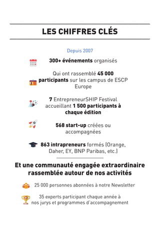 LES CHIFFRES CLÉS
Depuis 2007
300+ événements organisés
Qui ont rassemblé 45 000
participants sur les campus de ESCP
Europ...