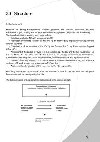 7
3.0 Structure
3.1Basic elements
Erasmus for Young Entrepreneurs provides practical and financial assistance for new
entrepreneurs (NE) staying with an experienced host entrepreneur (HE) in another EU country.
The typical activities in realising such stays include:
• Matching an eligible NE with an appropriate HE;
• Facilitation of contacts between the NE and HE by intermediary organisations (IOs) active in
different countries;
• Coordination of the activities of the IOs by the Erasmus for Young Entrepreneurs Support
Office (SO);
• Agreement of the parties involved (i.e. the selected NE, the HE and the IOs responsible) on
the conditions for the stay abroad: the Erasmus for Young Entrepreneurs commitment,
business/work/learning plan, tasks, responsibilities, financial conditions and legal implications;
• Duration of the stay abroad: 1 – 6 months, with the possibility to divide the stay into slots of a
minimum of 1 week spread over a maximum of 12 months.
• Assessment and evaluation of the outcomes by the IOs responsible.
Reporting about the stays abroad and the information flow to the SO and the European
Commission will be managed by the IOs.
The basic structure of the programme is illustrated in the following graph:
1 – 6 months stay abroad
New entrepreneur
going abroad to learn
from an experienced
entrepreneur
Experienced host
entrepreneur
established in another
EU country
Intermediary organisations
Co-ordination / Support / Matching/ Practical Induction
▼
▼
Learning on the job, exchange of
experience, market access,
networking
 