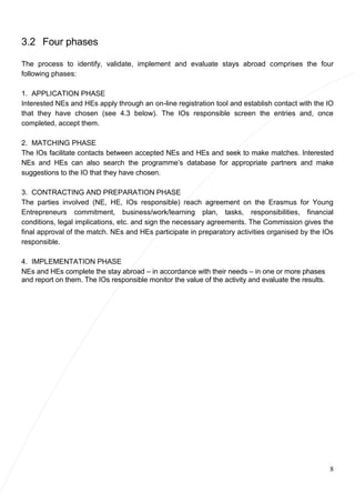 8
3.2 Four phases
The process to identify, validate, implement and evaluate stays abroad comprises the four
following phases:
1. APPLICATION PHASE
Interested NEs and HEs apply through an on-line registration tool and establish contact with the IO
that they have chosen (see 4.3 below). The IOs responsible screen the entries and, once
completed, accept them.
2. MATCHING PHASE
The IOs facilitate contacts between accepted NEs and HEs and seek to make matches. Interested
NEs and HEs can also search the programme’s database for appropriate partners and make
suggestions to the IO that they have chosen.
3. CONTRACTING AND PREPARATION PHASE
The parties involved (NE, HE, IOs responsible) reach agreement on the Erasmus for Young
Entrepreneurs commitment, business/work/learning plan, tasks, responsibilities, financial
conditions, legal implications, etc. and sign the necessary agreements. The Commission gives the
final approval of the match. NEs and HEs participate in preparatory activities organised by the IOs
responsible.
4. IMPLEMENTATION PHASE
NEs and HEs complete the stay abroad – in accordance with their needs – in one or more phases
and report on them. The IOs responsible monitor the value of the activity and evaluate the results.
 