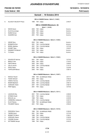 JOURNÉES D'OUVERTURE 
17/10/2014 16:38:27 
PISCINE DE PATER 
Code fédéral : 002 Petit bassin 
18/10/2014 - 19/10/2014 
Samedi - 18 Octobre 2014 
200 m 4 NAGES Dames - Série 5 ( 14:48 ) 
6. ALLAGUY SALACHY Prisca 1999 TAH I MUA 2:46.07 
200 m 4 NAGES Messieurs (2) 
Série 1 ( 14:52 ) 
2. SEOW Daven 2004 TAH I MUA Inconnu 
3. ELLIS Kurumanga 2005 TAH I MUA Inconnu 
4. NUNEZ Arman 2004 TAH I MUA Inconnu 
5. GILMORE Noé 2001 TAH I MUA Inconnu 
200 m 4 NAGES Messieurs - Série 2 ( 14:56 ) 
1. GEHIN Teiva 2003 TAH I MUA Inconnu 
2. BONNEFIN Rick 2001 TAH C.N.POLYNESIE Inconnu 
3. MOREL Matthieu 2001 TAH C.N.POLYNESIE 3:37.38 
4. SCHMIT Takai 2002 TAH I MUA 3:54.97 
5. RANSBOTYN Manarii 2003 TAH I MUA Inconnu 
6. YU Keanu 2003 TAH I MUA Inconnu 
200 m 4 NAGES Messieurs - Série 3 ( 15:02 ) 
1. DOUDOUTE Nai'noa 2001 TAH I MUA 3:27.92 
2. BRAULT Idris 2002 TAH I MUA 3:19.43 
3. PINTO Manea 2002 TAH I MUA 3:08.80 
4. CELLA Jaurick 2002 TAH C.N.POLYNESIE 3:14.14 
5. PIFAO Heitini 2002 TAH I MUA 3:22.89 
6. TORTELIER Manoa 2000 TAH I MUA 3:36.10 
200 m 4 NAGES Messieurs - Série 4 ( 15:07 ) 
1. RAOULX Tauarii 1999 TAH OLYMPIQUE PIRAE 3:01.71 
2. TAURU Nohoarii 2002 TAH I MUA 2:58.34 
3. VIDEAU Vianney 2001 TAH C.N.POLYNESIE 2:57.97 
4. BODIN Matahiarii 2002 TAH C.N.POLYNESIE 2:58.12 
5. JEZEQUEL Kylian 2001 TAH C.N.POLYNESIE 2:58.75 
6. PENI Tagikau 2001 TAH I MUA 3:07.55 
200 m 4 NAGES Messieurs - Série 5 ( 15:11 ) 
1. LAUGHLIN Sky 2001 TAH C.N.POLYNESIE 2:48.00 
2. AITAMAI Hivaiki 2001 TAH I MUA 2:44.33 
3. MOULIN Joe 1999 TAH I MUA 2:40.59 
4. VERMOREL Guillaume 2001 TAH C.N.POLYNESIE 2:40.72 
5. ELLIS Tokerau 1999 TAH OLYMPIQUE PIRAE 2:46.94 
6. PHILIBERT Marius 2001 TAH I MUA 2:56.42 
200 m 4 NAGES Messieurs - Série 6 ( 15:16 ) 
1. PERODEAU Toanui 1999 TAH OLYMPIQUE PIRAE 2:38.49 
2. TAEREA Keoni 2001 TAH I MUA 2:37.36 
3. BONNETTE Manui 1998 TAH I MUA 2:36.41 
4. JEZEQUEL Dayne 1998 TAH C.N.POLYNESIE 2:36.58 
5. CAVANIE Kenwen 2000 TAH C.N.POLYNESIE 2:37.52 
6. WITTMANN Vairupe 1999 TAH I MUA 2:40.35 
F.T.N 
2 / 31 
 