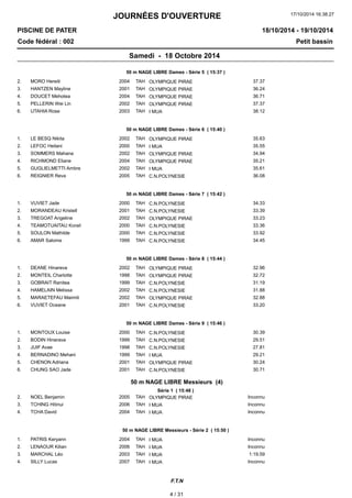 JOURNÉES D'OUVERTURE 
17/10/2014 16:38:27 
PISCINE DE PATER 
Code fédéral : 002 Petit bassin 
18/10/2014 - 19/10/2014 
Samedi - 18 Octobre 2014 
50 m NAGE LIBRE Dames - Série 5 ( 15:37 ) 
2. MORO Hereiti 2004 TAH OLYMPIQUE PIRAE 37.37 
3. HANTZEN Mayline 2001 TAH OLYMPIQUE PIRAE 36.24 
4. DOUCET Mehotea 2004 TAH OLYMPIQUE PIRAE 36.71 
5. PELLERIN Wei Lin 2002 TAH OLYMPIQUE PIRAE 37.37 
6. UTAHIA Rose 2003 TAH I MUA 38.12 
50 m NAGE LIBRE Dames - Série 6 ( 15:40 ) 
1. LE BESQ Nikita 2002 TAH OLYMPIQUE PIRAE 35.63 
2. LEFOC Heilani 2000 TAH I MUA 35.55 
3. SOMMERS Mahana 2002 TAH OLYMPIQUE PIRAE 34.94 
4. RICHMOND Eliane 2004 TAH OLYMPIQUE PIRAE 35.21 
5. GUGLIELMETTI Ambre 2002 TAH I MUA 35.61 
6. REIGNIER Reva 2005 TAH C.N.POLYNESIE 36.08 
50 m NAGE LIBRE Dames - Série 7 ( 15:42 ) 
1. VUVIET Jade 2000 TAH C.N.POLYNESIE 34.33 
2. MORANDEAU Kristell 2001 TAH C.N.POLYNESIE 33.39 
3. TREGOAT Angeline 2002 TAH OLYMPIQUE PIRAE 33.23 
4. TEAMOTUAITAU Korail 2000 TAH C.N.POLYNESIE 33.36 
5. SOULON Mathilde 2000 TAH C.N.POLYNESIE 33.92 
6. AMAR Salome 1999 TAH C.N.POLYNESIE 34.45 
50 m NAGE LIBRE Dames - Série 8 ( 15:44 ) 
1. DEANE Hinareva 2002 TAH OLYMPIQUE PIRAE 32.96 
2. MONTEIL Charlotte 1998 TAH OLYMPIQUE PIRAE 32.72 
3. GOBRAIT Ranitea 1999 TAH C.N.POLYNESIE 31.19 
4. HAMELAIN Melissa 2002 TAH C.N.POLYNESIE 31.88 
5. MARAETEFAU Maimiti 2002 TAH OLYMPIQUE PIRAE 32.88 
6. VUVIET Oceane 2001 TAH C.N.POLYNESIE 33.20 
50 m NAGE LIBRE Dames - Série 9 ( 15:46 ) 
1. MONTOUX Louise 2000 TAH C.N.POLYNESIE 30.39 
2. BODIN Hinerava 1999 TAH C.N.POLYNESIE 29.51 
3. JUIF Avae 1998 TAH C.N.POLYNESIE 27.81 
4. BERNADINO Mehani 1999 TAH I MUA 29.21 
5. CHENON Adriana 2001 TAH OLYMPIQUE PIRAE 30.24 
6. CHUNG SAO Jade 2001 TAH C.N.POLYNESIE 30.71 
50 m NAGE LIBRE Messieurs (4) 
Série 1 ( 15:48 ) 
2. NOEL Benjamin 2005 TAH OLYMPIQUE PIRAE Inconnu 
3. TCHING Hitinui 2006 TAH I MUA Inconnu 
4. TCHA David 2004 TAH I MUA Inconnu 
50 m NAGE LIBRE Messieurs - Série 2 ( 15:50 ) 
1. PATRIS Keryann 2004 TAH I MUA Inconnu 
2. LENAOUR Kilian 2006 TAH I MUA Inconnu 
3. MARCHAL Léo 2003 TAH I MUA 1:19.59 
4. SILLY Lucas 2007 TAH I MUA Inconnu 
F.T.N 
4 / 31 
 