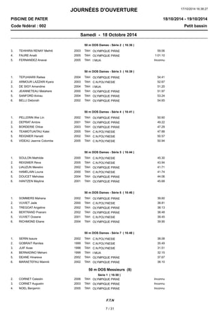 JOURNÉES D'OUVERTURE 
17/10/2014 16:38:27 
PISCINE DE PATER 
Code fédéral : 002 Petit bassin 
18/10/2014 - 19/10/2014 
Samedi - 18 Octobre 2014 
50 m DOS Dames - Série 2 ( 16:36 ) 
3. TEHIHIRA RENAY Meihiti 2003 TAH OLYMPIQUE PIRAE 59.06 
4. FAURE Anaiti 2005 TAH OLYMPIQUE PIRAE 1:01.10 
5. FERNANDEZ Anavai 2005 TAH I MUA Inconnu 
50 m DOS Dames - Série 3 ( 16:39 ) 
1. TEPUHIARII Raitea 2004 TAH OLYMPIQUE PIRAE 54.41 
2. ARMOUR LAZZARI Kyara 2003 TAH C.N.POLYNESIE 52.67 
3. DE SIGY Amandine 2004 TAH I MUA 51.20 
4. JEANNETEAU Matahere 2000 TAH OLYMPIQUE PIRAE 51.97 
5. SANFORD Anirau 2004 TAH OLYMPIQUE PIRAE 53.24 
6. BELLI Deborah 2002 TAH OLYMPIQUE PIRAE 54.65 
50 m DOS Dames - Série 4 ( 16:41 ) 
1. PELLERIN Wei Lin 2002 TAH OLYMPIQUE PIRAE 50.60 
2. DEPRAT Ambre 2001 TAH OLYMPIQUE PIRAE 49.22 
3. BORDERIE Chloe 2003 TAH OLYMPIQUE PIRAE 47.29 
4. TEAMOTUAITAU Kalei 2005 TAH C.N.POLYNESIE 47.88 
5. REIGNIER Hanaiti 2002 TAH C.N.POLYNESIE 50.57 
6. VIDEAU Jeanne Colombe 2005 TAH C.N.POLYNESIE 50.94 
50 m DOS Dames - Série 5 ( 16:44 ) 
1. SOULON Mathilde 2000 TAH C.N.POLYNESIE 45.30 
2. REIGNIER Reva 2005 TAH C.N.POLYNESIE 43.94 
3. LIAUZUN Meretini 2002 TAH OLYMPIQUE PIRAE 41.71 
4. HAMELAIN Louna 2000 TAH C.N.POLYNESIE 41.74 
5. DOUCET Mehotea 2004 TAH OLYMPIQUE PIRAE 44.06 
6. HANTZEN Mayline 2001 TAH OLYMPIQUE PIRAE 45.68 
50 m DOS Dames - Série 6 ( 16:46 ) 
1. SOMMERS Mahana 2002 TAH OLYMPIQUE PIRAE 39.60 
2. VUVIET Jade 2000 TAH C.N.POLYNESIE 38.81 
3. TREGOAT Angeline 2002 TAH OLYMPIQUE PIRAE 38.13 
4. BERTRAND Poerani 2002 TAH OLYMPIQUE PIRAE 38.48 
5. VUVIET Oceane 2001 TAH C.N.POLYNESIE 39.45 
6. RICHMOND Eliane 2004 TAH OLYMPIQUE PIRAE 39.90 
50 m DOS Dames - Série 7 ( 16:48 ) 
1. SERIN Isaure 2002 TAH C.N.POLYNESIE 38.08 
2. GOBRAIT Ranitea 1999 TAH C.N.POLYNESIE 35.49 
3. JUIF Avae 1998 TAH C.N.POLYNESIE 31.51 
4. BERNADINO Mehani 1999 TAH I MUA 32.15 
5. DEANE Hinareva 2002 TAH OLYMPIQUE PIRAE 37.67 
6. MARAETEFAU Maimiti 2002 TAH OLYMPIQUE PIRAE 38.10 
50 m DOS Messieurs (8) 
Série 1 ( 16:50 ) 
2. CORNET Celestin 2006 TAH OLYMPIQUE PIRAE Inconnu 
3. CORNET Augustin 2003 TAH OLYMPIQUE PIRAE Inconnu 
4. NOEL Benjamin 2005 TAH OLYMPIQUE PIRAE Inconnu 
F.T.N 
7 / 31 
 