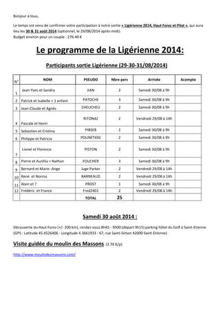 Bonjour à tous,
Le temps est venu de confirmer votre participation à notre sortie « Ligérienne 2014, Haut Forez et Pilat », qui aura
lieu les 30 & 31 août 2014 (optionnel, le 29/08/2014 après-midi).
Budget environ pour un couple : 276.40 €
Le programme de la Ligérienne 2014:
Participants sortie Ligérienne (29-30-31/08/2014)
N°
NOM PSEUDO Nbre pers Arrivée Acompte
1
Jean-Yves et Sandra JIAN 2 Samedi 30/08 à 9h
2 Patrick et Isabelle + 1 enfant PATOCHE 3 Samedi 30/08 à 9h
3 Jean-Claude et Agnès CHEUCHEU 2 Samedi 30/08 à 9h
4 Pascale et Henri
RITON42 2 Vendredi 29/08 à 14h
5 Sebastien et Cristina PIBSEB 2 Samedi 30/08 à 9h
6 Philippe et Patricia POUNET692 2 Samedi 30/08 à 9h
7
Lionel et Florence PISTON 2 Samedi 30/08 à 9h
8 Pierre et Aurélia + Nathan FOUCHER 3 Samedi 30/08 à 9h
9 Bernard et Marie -Ange Juge Parker 2 Vendredi 29/08 à 14h
10 René et Norma BARNEAUD 2 Vendredi 29/08 à 14h
11 Alain et ? PROST 1 Samedi 30/08 à 9h
12 Frédéric et France Fred2401 2 Vendredi 29/08 à 14h
TOTAL 25
Samedi 30 août 2014 :
Découverte du Haut Forez (+/- 200 km), rendez-vous 8h45 - 9h00 (départ 9h15) parking hôtel du Golf à Saint-Etienne
(GPS : Latitude 45.4526406 - Longitude 4.3661933 - 67, rue Saint-Simon 42000 Saint-Etienne)
Visite guidée du moulin des Massons (3.70 €/p)
http://www.moulindesmassons.com/
 
