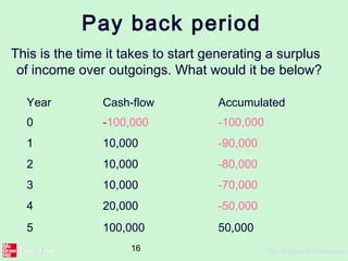 16 ©The McGraw-Hill Companies,
Pay back period
This is the time it takes to start generating a surplus
of income over outgoings. What would it be below?
Year Cash-flow Accumulated
0 -100,000 -100,000
1 10,000 -90,000
2 10,000 -80,000
3 10,000 -70,000
4 20,000 -50,000
5 100,000 50,000
 