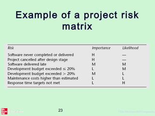 23 ©The McGraw-Hill Companies,
Example of a project risk
matrix
 