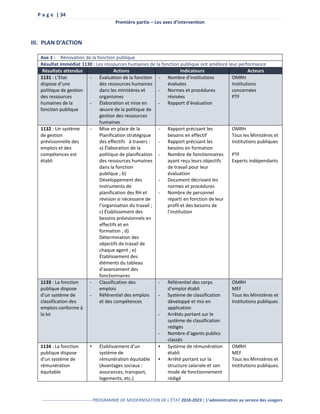 P a g e | 34
Première partie – Les axes d’intervention
---------------------------------- PROGRAMME DE MODERNISATION DE L’ÉTAT 2018-2023 | L’administration au service des usagers
III. PLAN D’ACTION
Axe 3 : Rénovation de la fonction publique
Résultat immédiat 1130 : Les ressources humaines de la fonction publique ont amélioré leur performance
Résultats attendus Actions Indicateurs Acteurs
1131 : L’Etat
dispose d’une
politique de gestion
des ressources
humaines de la
fonction publique
- Évaluation de la fonction
des ressources humaines
dans les ministères et
organismes
- Élaboration et mise en
œuvre de la politique de
gestion des ressources
humaines
- Nombre d’institutions
évaluées
- Normes et procédures
révisées
- Rapport d’évaluation
OMRH
Institutions
concernées
PTF
1132 : Un système
de gestion
prévisionnelle des
emplois et des
compétences est
établi
- Mise en place de la
Planification stratégique
des effectifs à travers :
a) Élaboration de la
politique de planification
des ressources humaines
dans la fonction
publique ; b)
Développement des
instruments de
planification des RH et
révision si nécessaire de
l’organisation du travail ;
c) Établissement des
besoins prévisionnels en
effectifs et en
formation ; d)
Détermination des
objectifs de travail de
chaque agent ; e)
Établissement des
éléments du tableau
d’avancement des
fonctionnaires
- Rapport précisant les
besoins en effectif
- Rapport précisant les
besoins en formation
- Nombre de fonctionnaires
ayant reçu leurs objectifs
de travail pour leur
évaluation
- Document décrivant les
normes et procédures
- Nombre de personnel
réparti en fonction de leur
profil et des besoins de
l’institution
OMRH
Tous les Ministères et
Institutions publiques
PTF
Experts indépendants
1133 : La fonction
publique dispose
d’un système de
classification des
emplois conforme à
la loi
- Classification des
emplois
- Référentiel des emplois
et des compétences
- Référentiel des corps
d’emploi établi
- Système de classification
développé et mis en
application
- Arrêtés portant sur le
système de classification
rédigés
- Nombre d’agents publics
classés
OMRH
MEF
Tous les Ministères et
Institutions publiques
1134 : La fonction
publique dispose
d’un système de
rémunération
équitable
▪ Établissement d’un
système de
rémunération équitable
(Avantages sociaux :
assurances, transport,
logements, etc.)
▪ Système de rémunération
établi
▪ Arrêté portant sur la
structure salariale et son
mode de fonctionnement
rédigé
OMRH
MEF
Tous les Ministères et
Institutions publiques.
 