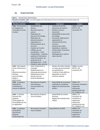 P a g e | 42
Première partie – Les axes d’intervention
-------------------------------------------- PROGRAMME DE MODERNISATION DE L’ÉTAT 2018-2023 | L’administration au service des usagers
III. PLAN D’ACTION
Axe 4 : Gouvernance électronique
Résultat immédiat 1140 : Les technologies de l’information (TI) ont contribué à la transformation de
l’administration publique
Résultats attendus Actions Indicateurs Acteurs
1141 : Une structure
se chargeant du
numérique est mise
en place
- Identification des
besoins
- Rencontre avec les
acteurs
- Élaboration du
document de cadrage
- Élaboration du
document portant
organisation et
fonctionnement de la
structure
- Création de 4 unités
coiffées par une
coordination : Unité
d’Exploitation - Unité des
systèmes d’information -
Unité d’Innovation, de
recherche et de
développement – Unité
d’Audit et cyber-sécurité
- Existence d’une liste
exhaustive des besoins
- Nombre d’acteurs
rencontrés
- Disponibilité du document
de cadrage
- Document validé portant
organisation et
fonctionnement de la
structure
- Existence des unités
Exploitation, Systèmes
d’information, Innovation,
recherche et
développement, Audit et
cyber-sécurité
OMRH, Conatel,
MTPTC, FAI,
université, PTF
1142 : Haïti dispose
d’une infrastructure
de
télécommunications
étendue,
concurrentielle,
fiable et
performante
- Visite d’exploration à
l’étranger
- Établissement d’un
réseau gouvernemental
- Établissement d’une
Dorsale Internet
(Internet Backbone)
- Nombre de visites réalisées
- Le réseau gouvernemental
est opérationnel
- L’Internet à haut débit est
disponible sur tout le
territoire national
OMRH, Conatel,
MTPTC, FAI,
université, PTF
1143 : La politique
nationale du
numérique est
conçue et élaborée
- Recrutement d’experts
internationaux
- Tenue d’ateliers de
travail
- Disponibilité de la politique
nationale du numérique
- Rapport de restitution des
ateliers
OMRH, PTF,
Université, ministères,
organismes
autonomes,
professionnels des
TIC, CONATEL, FAI
1144 : Le Schéma
directeur des
systèmes
d’information de
l’Etat (SDSIE) est mis
en application
- Recrutement d’experts
- Tenue d’ateliers
- Disponibilité du schéma
directeur
- Rapport de restitution des
ateliers
OMRH, PTF,
Université, les
ministères et
organismes
autonomes,
professionnels des
TIC, CONATEL, FAI
1145 : La politique
nationale de
sécurité des
systèmes
d’information de
- Recrutement d’experts
- Tenue d’ateliers
Disponibilité de la PSSIE OMRH, PTF,
Université, les
ministères et
organismes
autonomes,
 