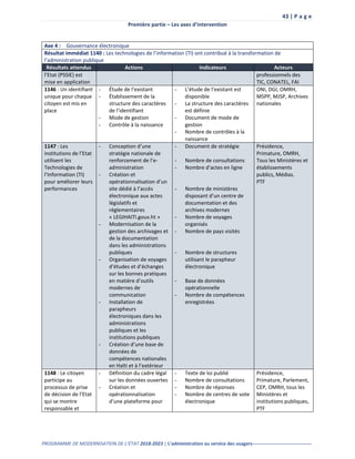 43 | P a g e
Première partie – Les axes d’intervention
PROGRAMME DE MODERNISATION DE L’ÉTAT 2018-2023 | L’administration au service des usagers-------------------------------------
Axe 4 : Gouvernance électronique
Résultat immédiat 1140 : Les technologies de l’information (TI) ont contribué à la transformation de
l’administration publique
Résultats attendus Actions Indicateurs Acteurs
l’Etat (PSSIE) est
mise en application
professionnels des
TIC, CONATEL, FAI
1146 : Un identifiant
unique pour chaque
citoyen est mis en
place
- Étude de l’existant
- Établissement de la
structure des caractères
de l’identifiant
- Mode de gestion
- Contrôle à la naissance
- L’étude de l’existant est
disponible
- La structure des caractères
est définie
- Document de mode de
gestion
- Nombre de contrôles à la
naissance
ONI, DGI, OMRH,
MSPP, MJSP, Archives
nationales
1147 : Les
institutions de l’Etat
utilisent les
Technologies de
l’Information (TI)
pour améliorer leurs
performances
- Conception d’une
stratégie nationale de
renforcement de l’e-
administration
- Création et
opérationnalisation d’un
site dédié à l’accès
électronique aux actes
législatifs et
réglementaires
« LEGIHAITI.gouv.ht »
- Modernisation de la
gestion des archivages et
de la documentation
dans les administrations
publiques
- Organisation de voyages
d’études et d’échanges
sur les bonnes pratiques
en matière d’outils
modernes de
communication
- Installation de
parapheurs
électroniques dans les
administrations
publiques et les
institutions publiques
- Création d’une base de
données de
compétences nationales
en Haïti et à l’extérieur
- Document de stratégie
- Nombre de consultations
- Nombre d’actes en ligne
- Nombre de ministères
disposant d’un centre de
documentation et des
archives modernes
- Nombre de voyages
organisés
- Nombre de pays visités
- Nombre de structures
utilisant le parapheur
électronique
- Base de données
opérationnelle
- Nombre de compétences
enregistrées
Présidence,
Primature, OMRH,
Tous les Ministères et
établissements
publics, Médias.
PTF
1148 : Le citoyen
participe au
processus de prise
de décision de l’Etat
qui se montre
responsable et
- Définition du cadre légal
sur les données ouvertes
- Création et
opérationnalisation
d’une plateforme pour
- Texte de loi publié
- Nombre de consultations
- Nombre de réponses
- Nombre de centres de vote
électronique
Présidence,
Primature, Parlement,
CEP, OMRH, tous les
Ministères et
institutions publiques,
PTF
 