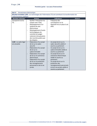 P a g e | 44
Première partie – Les axes d’intervention
-------------------------------------------- PROGRAMME DE MODERNISATION DE L’ÉTAT 2018-2023 | L’administration au service des usagers
Axe 4 : Gouvernance électronique
Résultat immédiat 1140 : Les technologies de l’information (TI) ont contribué à la transformation de
l’administration publique
Résultats attendus Actions Indicateurs Acteurs
transparent via les
TIC
faciliter l’interaction du
citoyen avec l’Etat
- Développement d’un
système de vote
électronique
- Développement d’outils
technologiques de
contrôle du budget
national et de passation
des marchés publics par
les citoyens
- Fréquence des
consultations sur le
dispositif mis en place à cet
effet
1149 : Le cadre légal
est actualisé
- Élaboration d’un projet
de loi sur la cyber-
sécurité
- Élaboration d’un projet
de loi sur la
cybercriminalité
- Élaboration d’un projet
de loi sur le commerce
électronique
- Élaboration d’un projet
de loi sur la protection
des renseignements
personnels et de la vie
privée
- Un projet de loi sur la
cyber-sécurité validé et
soumis au parlement
- Un projet de loi sur la
cybercriminalité validé et
soumis au parlement
- Un projet de loi sur le
commerce électronique
validé et soumis au
parlement
- Un projet de loi sur la
protection des
renseignements personnels
et de la vie privée validé et
soumis au parlement
 